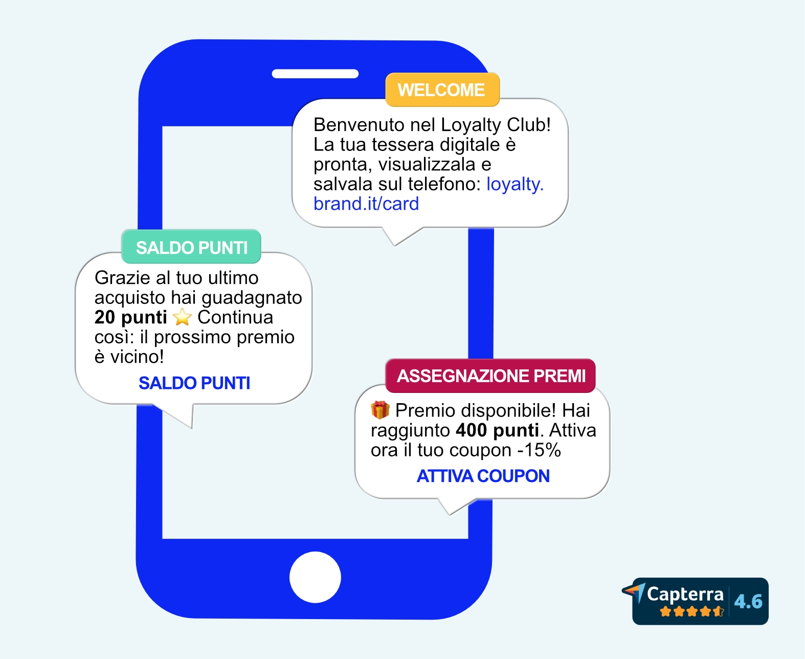 Fidelizzazione cliente
